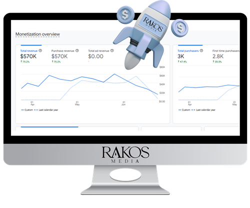 E-Commerce sales growth