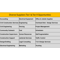 Diverse Suppliers Tier I & Tier II Opportunities