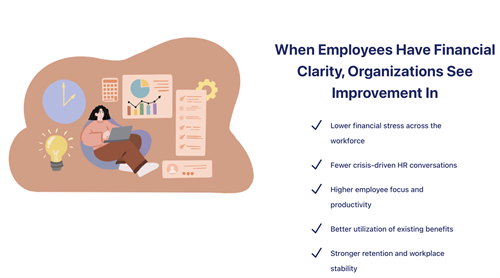 When Employees Have Financial Clarity, Organizations See Improvement In: