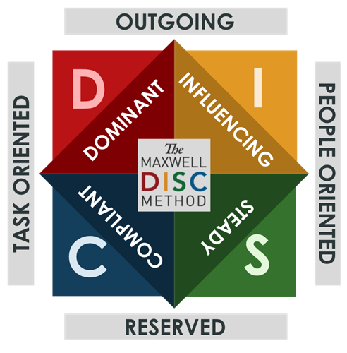 Gallery Image DISC_Diagram.png
