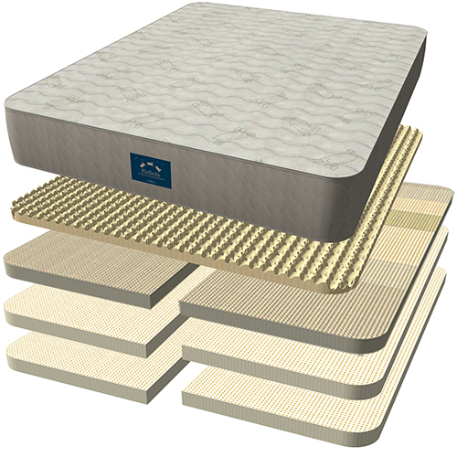 Exploded View of vZone Mattress