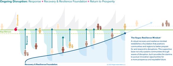 Sagax Associates, LLC - Wilmington, DE Sagax Associates, LLC - Wilmington, DE