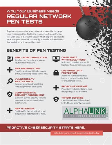 Network Pen Testing