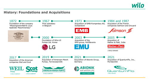 Gallery Image 2022-12_history_foundations_acquisitions.png