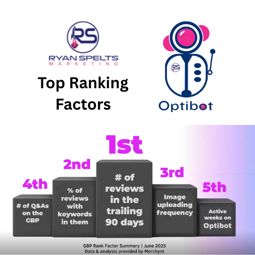 Top Ranking Factors Google Business Profile Top Ranking Factors Google Business Profile
