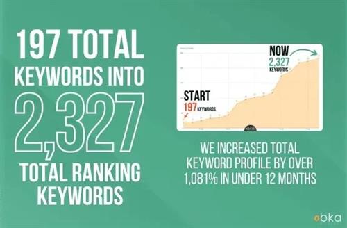 SEO results SEO results