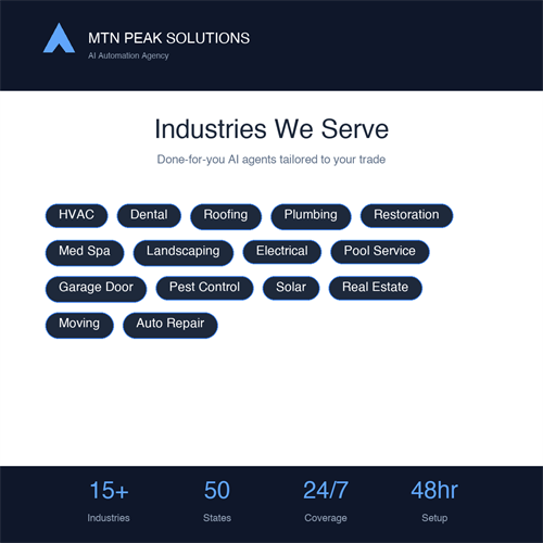 15 industries + stats (15+ industries, 50 states, 24/7, 48hr)