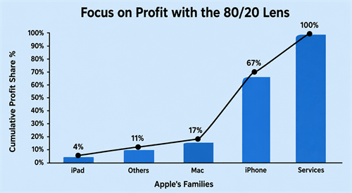 Level 1 of ProfitFocus: Pareto's Curve 