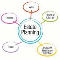 Brookdale of Hendersonville along with McIntyre Law Firm: Helping you take charge of your future!