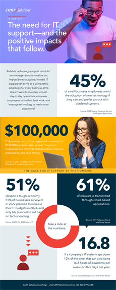 Gallery Image IT_Support_-_Infographic.png