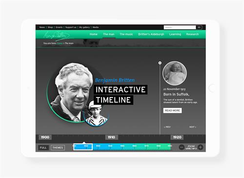Interactive timeline for Benjamin Britten - British composer