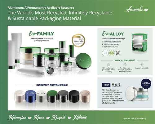 Anomatic Sustainable Packaging Solutions 