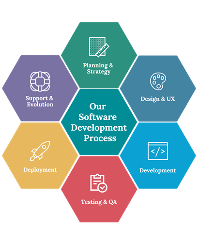 jatech software development process