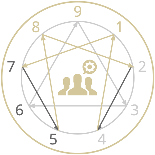 The Nine Lenses of the Enneagram - People Coaching Framework The Nine Lenses of the Enneagram - People Coaching Framework