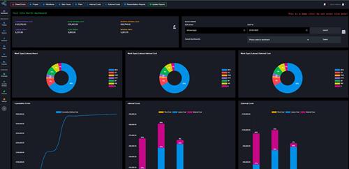 Memro - Labour Analysis - www.memro.co.uk