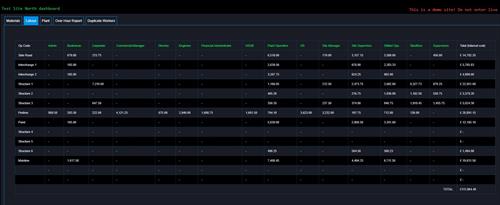 Memro - Digital Allocation Sheets -  Workforce analysis