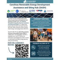 NC State Clean Technology Center COMMUNITY MEETING