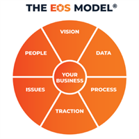 Ted Williamson, Professional EOS Implementer