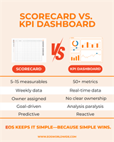 Ted Williamson, Professional EOS Implementer