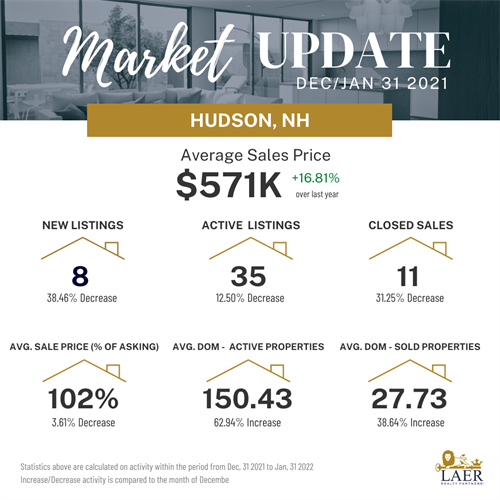 Gallery Image Hudson._NH_Market_Update_Template_2022.png
