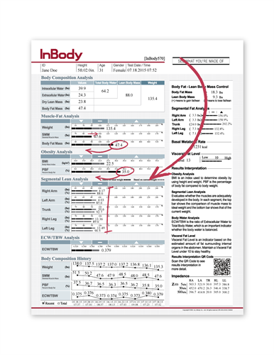 Body Composition Analysis