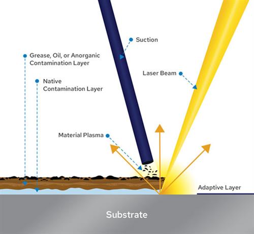 A simple example of how laser ablation functions.
