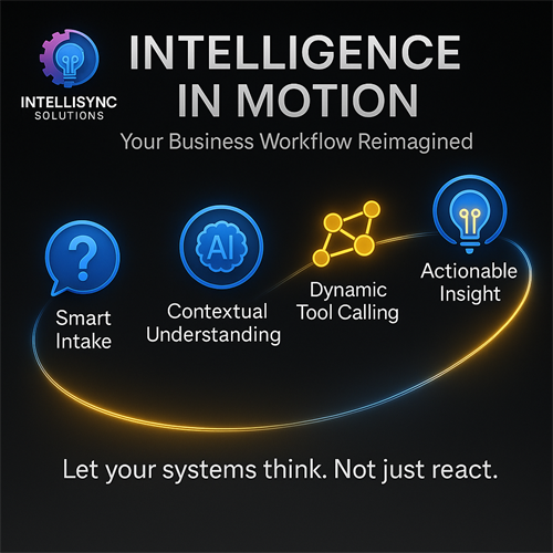 Gallery Image Intelligent_Business_Workflow_Breakdown_(1).png
