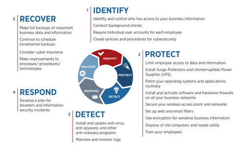 Gallery Image cybersecurity-flyer-graphic.png