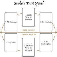 Readings with Rachael — Samhain Tarot Workshop