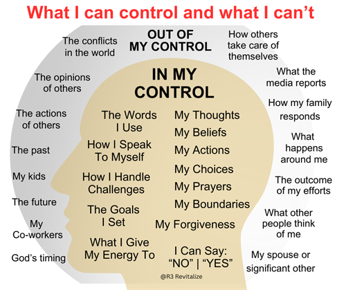 What is in your control and out of your control? 