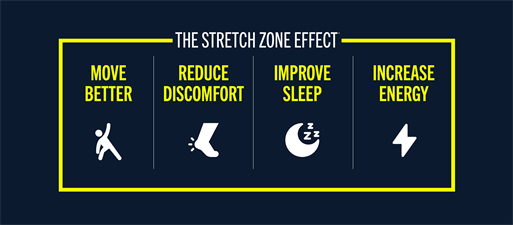 Stretch Zone