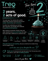 Treo Recruitment Turns 2!