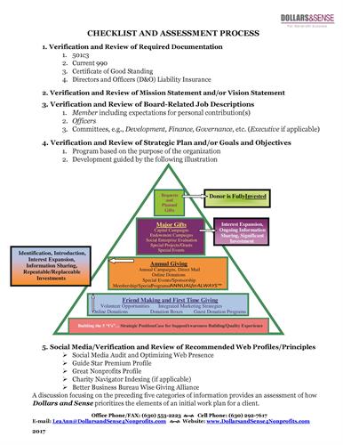 FAQs for Nonprofits