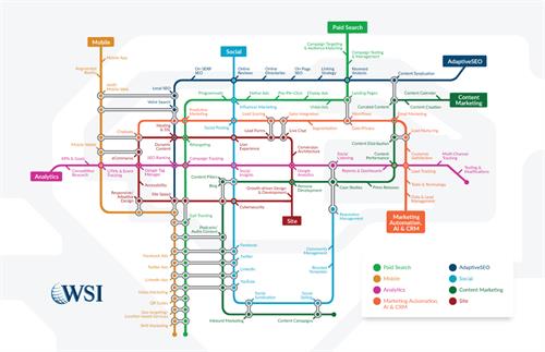 Our Services - Digital Marketing Subway Map Our Services - Digital Marketing Subway Map
