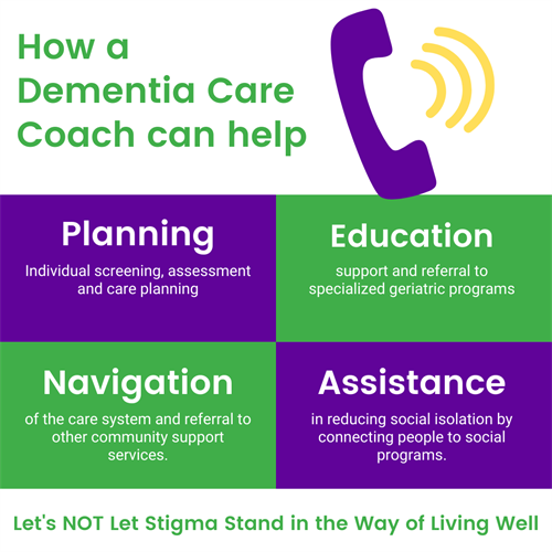How a Dementia Care Coach can help