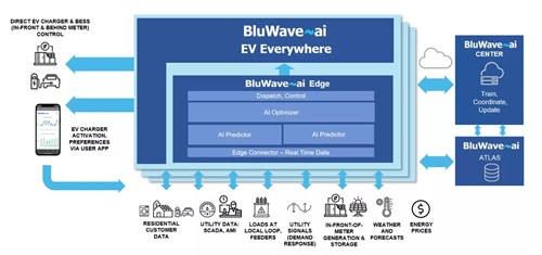 EV Everywhere