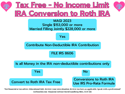 Tax Free - No Income Limit Guide 