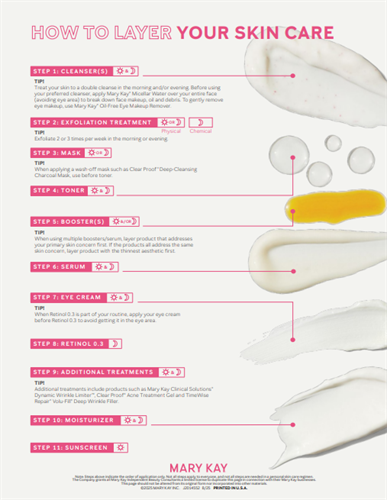 Not sure what goes where in you skin care routine... How to layer your skin care products.