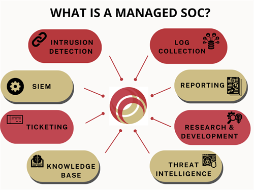 Gallery Image What-is-a-managed-SOC.png