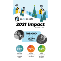 PCs for People’s 2021 Impact