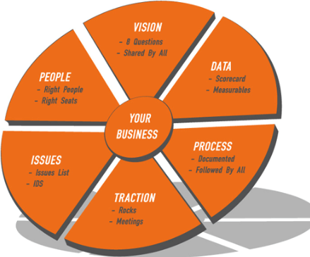 Operational Excellence: A SINGLEMINDEDNESS OF PURPOSE AND AN ABILITY TO FILTER OUT DISTRACTION, CAUSING A MOTIVATED AND ENGAGED TEAM TO ACT, AT ALL TIMES, IN SUPPORT OF THE CORPORATE MISSION