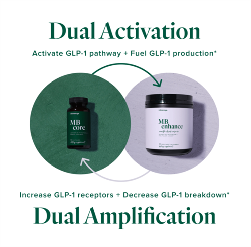 MindBody GLP-1 System™. Turn down food noise, quiet cravings, and hush hunger with the next evolution in Activation.