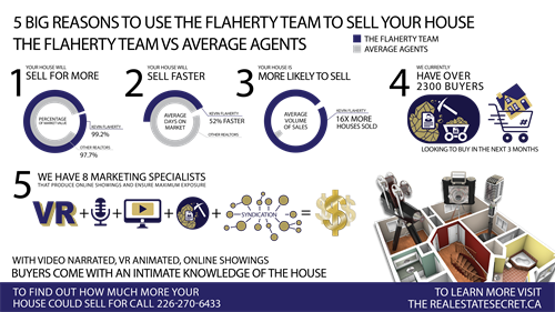 5 Big Reasons To Use The Flaherty Team To Sell Your House