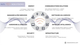 DOX Solutions, LLC