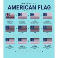 Exhibit Open: History of American Flag