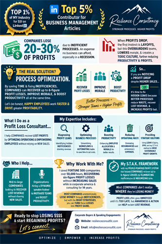 Gallery Image Profit_Loss_Optimization_Infographic.png