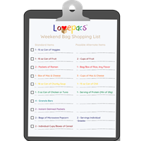 Weekend holiday bag shopping list