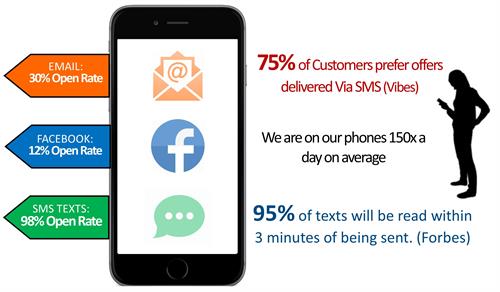 SMS Stats