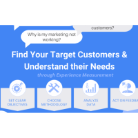 Find your Target Customers and Understand Their Needs