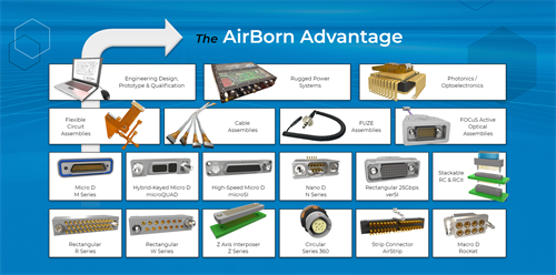 Gallery Image AirBorn_Advantage.png